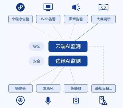 智能语音设备在智能工厂AI监管系统中的应用 构筑安全生产的声学防线